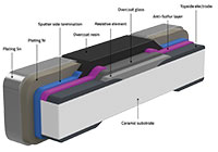 Image of Würth Elektronik’s WRIS-RSKS Series Inner Structure (click to enlarge)