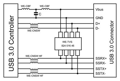 USB 3.0 控制器图