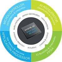 XMOS 的 xcore®.ai 处理器的图片