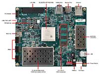 AMD-Xilinx 的 ZCU104 评估套件结构图 - 单击放大
