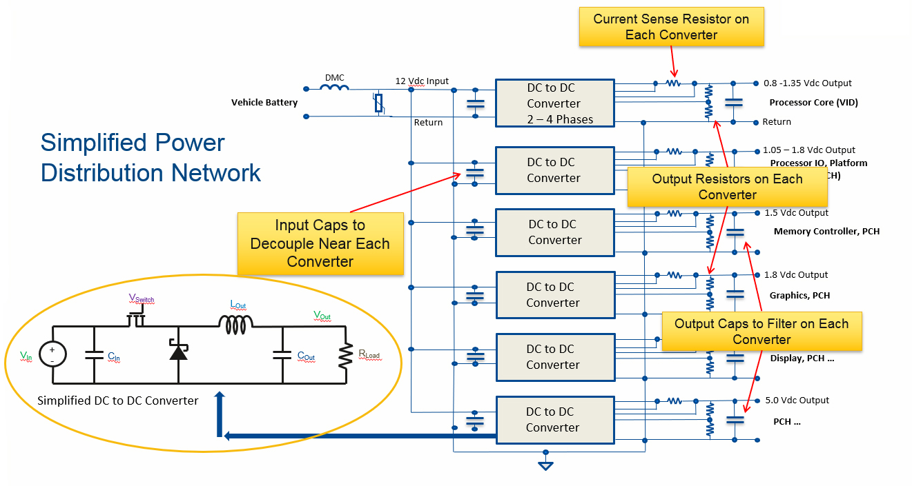 Infotainment Power Distribution System