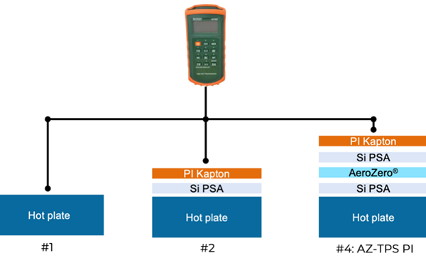 Image of Blueshift's RockeTape™ Case Study