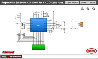 Image of IDT's Wide Bandwidth Reference Designs