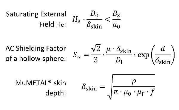 Image of Magnetic Shield's Shielding Factor (S~) Calculator for AC H-fields