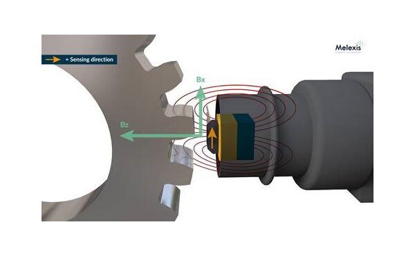 Image of Melexis IMC Technology