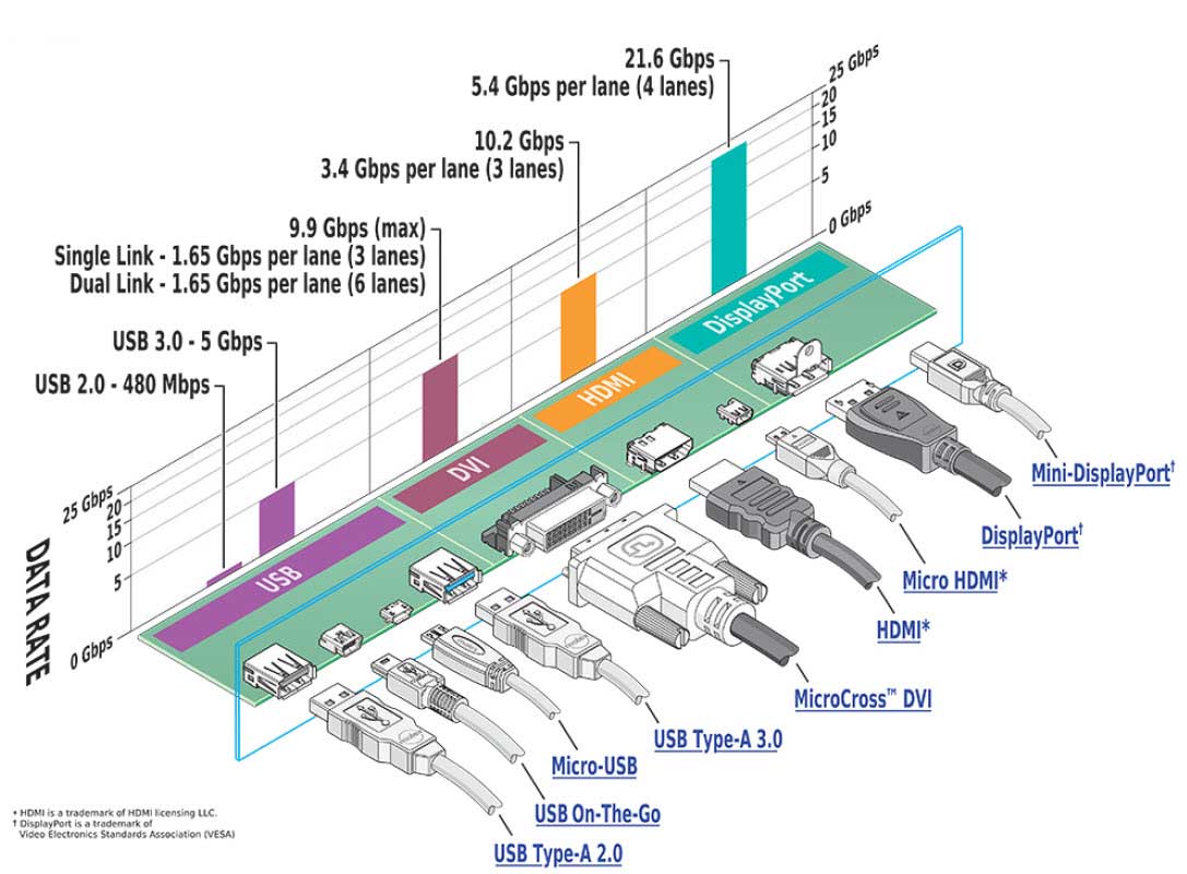 Consumer I/O Products - Molex | DigiKey