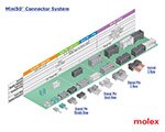 Image of Molex's Mini50 Connector System