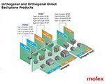 Image of Orthogonal and Orthogonal Direct Backplane Products