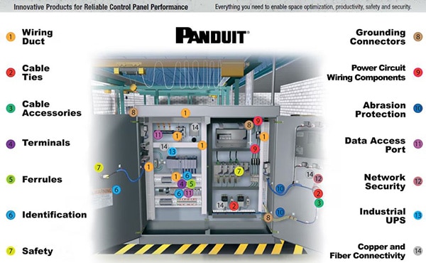 Image of Panduit Control Panel Soluions