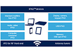 Image of STMicros EMI Filtering and Signal Conditioning