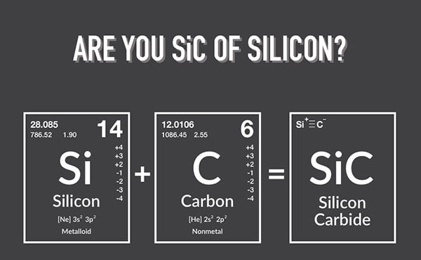 Image of UnitedSiC's SiC of Silicon