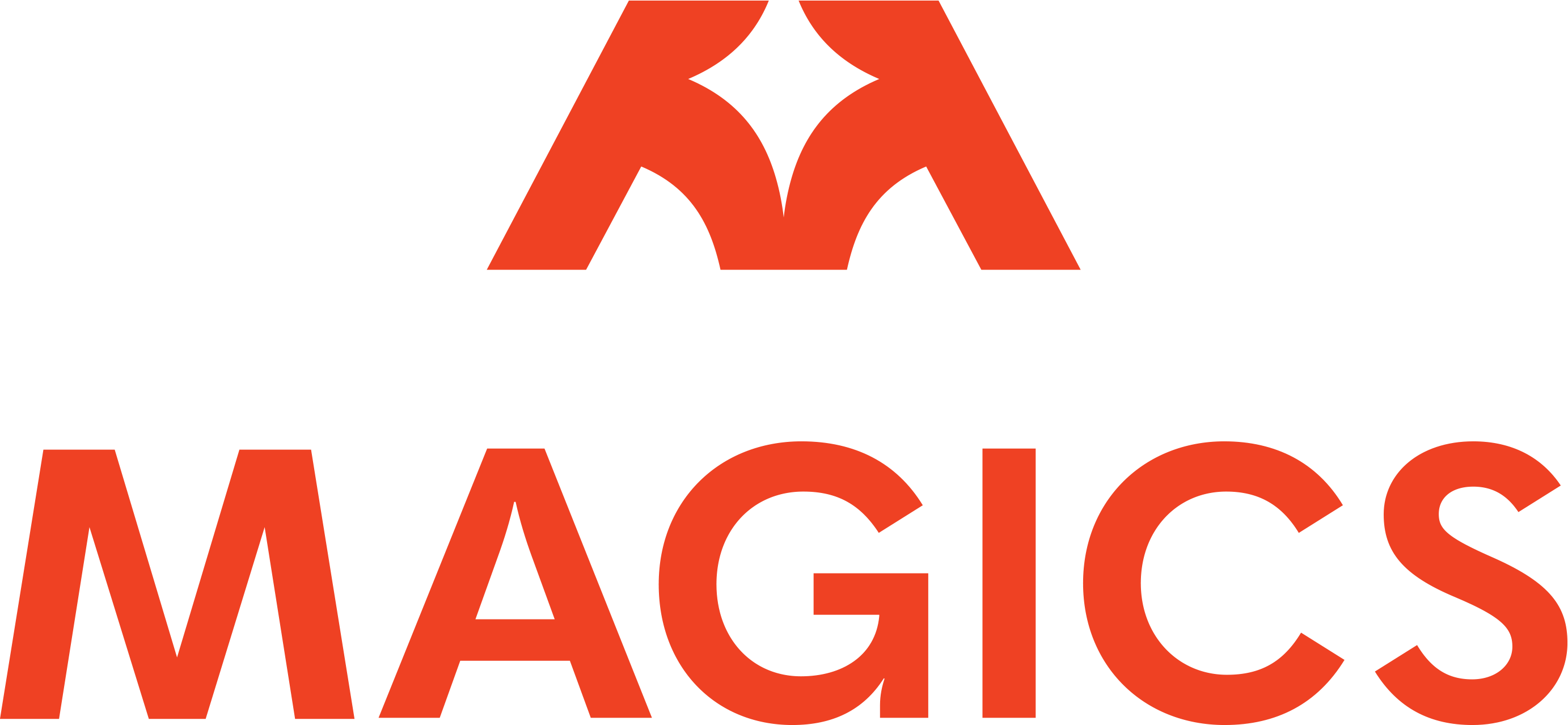 Image of Magics Technologies Logo