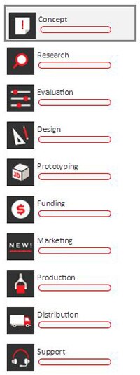 Image of the empty Dashboard Navigation trackers