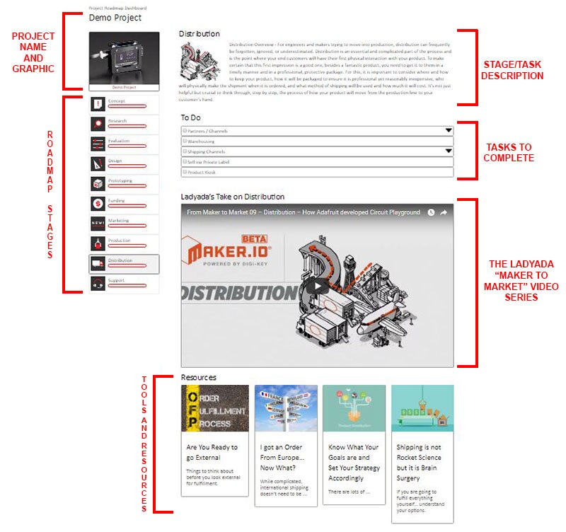 Image of the Full page