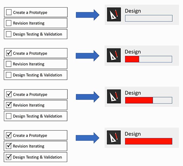 Image of the updating tracking bars