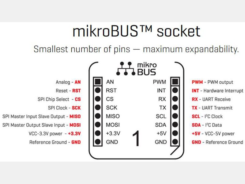 image of mikroBUS Click