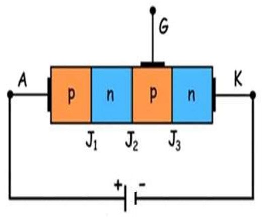A Deep Dive into SCRs and Their Impact on Electronics
