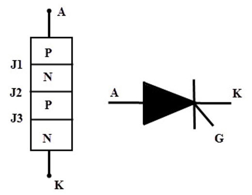 A Deep Dive into SCRs and Their Impact on Electronics