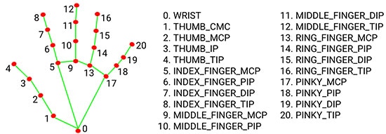 AI-Powered Hand Gesture Audio Control with MediaPipe on Raspberry Pi