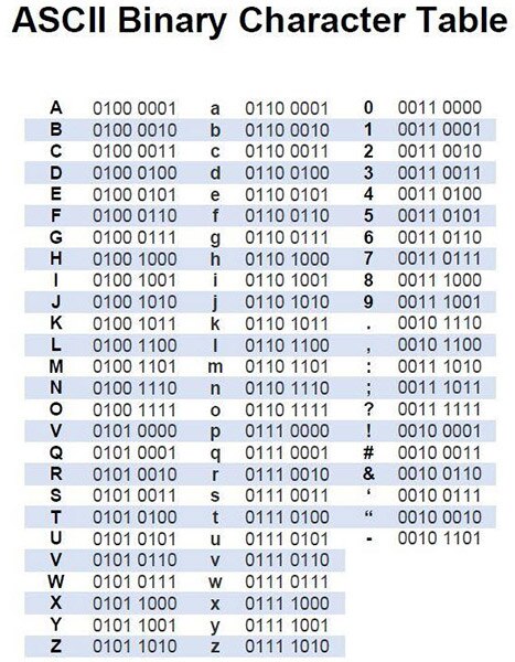 ASCII: The History Behind Encoding