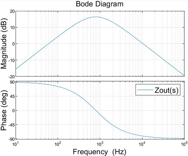 Buck Converter Transient Response