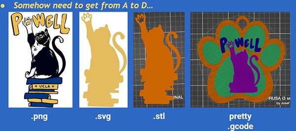 Create Multi-Colored 3D Prints using Free, Open-Source Software