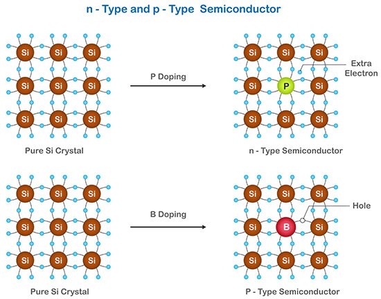 Electron Versus Hole Theory