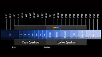 Fundamentals of Radar