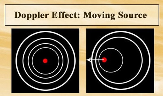 Fundamentals of Radar