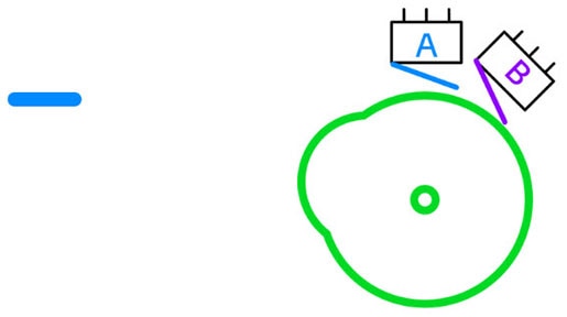 How to Read and Use Encoders