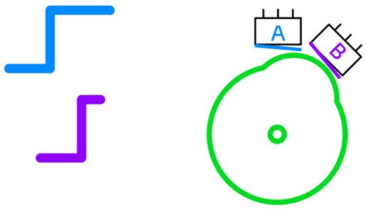 How to Read and Use Encoders