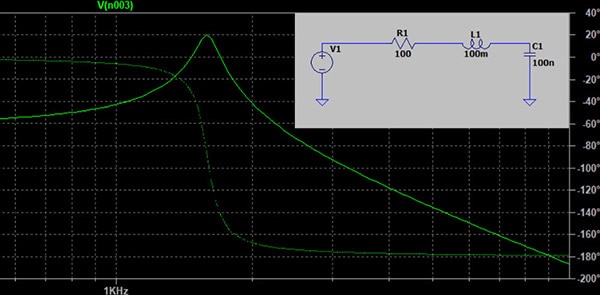 How to Run AC Circuit Simulations in LTspice