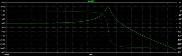 How to Run AC Circuit Simulations in LTspice