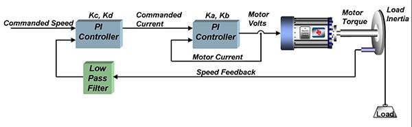 How to Select the Right Motor for Your Application