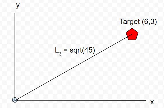 Inverse Kinematics: How Robots Move