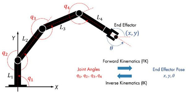 Kinematics for Makers