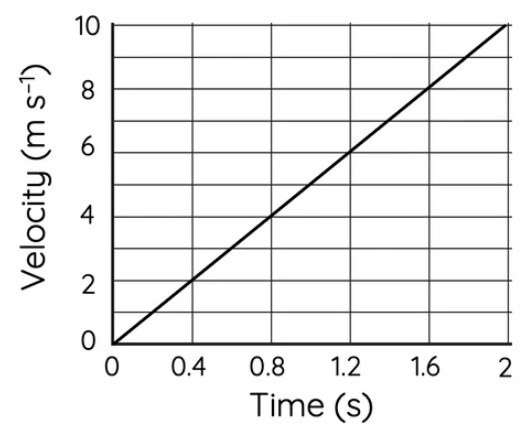 Kinematics for Makers