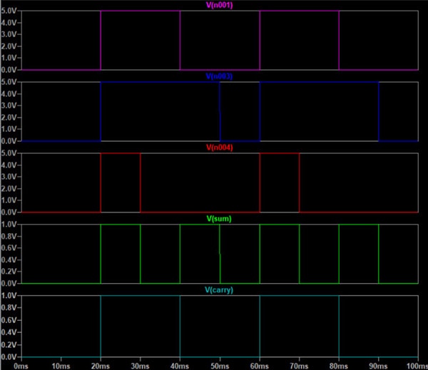 LTspice Wizardry: Crafting a Full Adder for Digital Circuits!