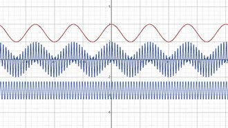 Radio Signals: What exactly is FM and AM and how are they different?