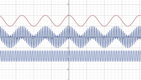 Radio Signals: What exactly is FM and AM and how are they different?