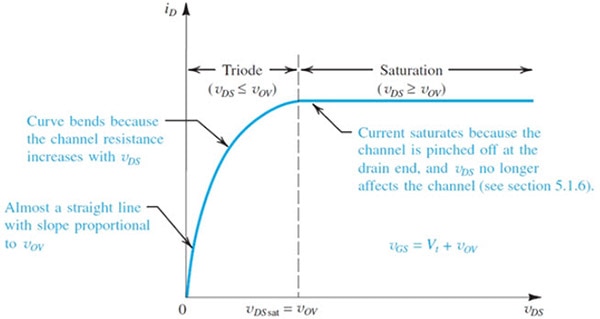 Transistors Basics: MOSFET