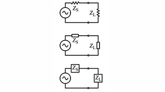 Understanding Impedance