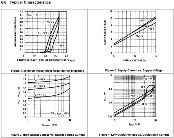 Understanding and Using the Most Common Types of Datasheet Diagrams