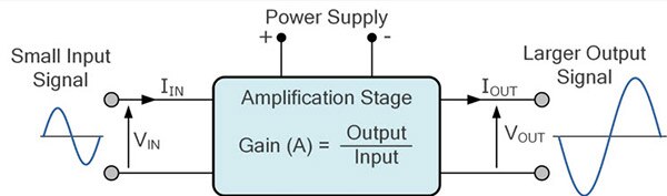 Unlocking Amplifiers: Types and Wonders!