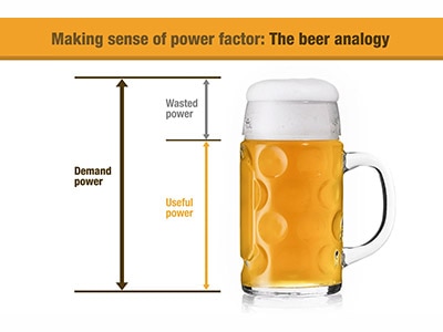 What is Power Factor, how is it calculated, and why it's important