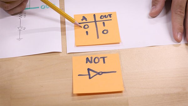 Image of Beginner’s Guide to Logic Gates and Flip-Flops