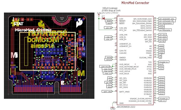 Designing with MicroMod