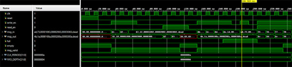 Image of FIFO design in SystemVerilog