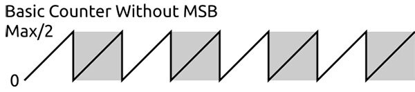 Image of First FPGA Project - Getting Fancy with PWM