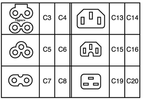 High Voltage AC Power Connectors